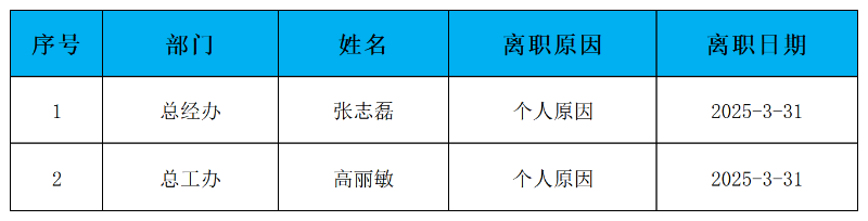 离职人员发布模板_2025年3月  .png